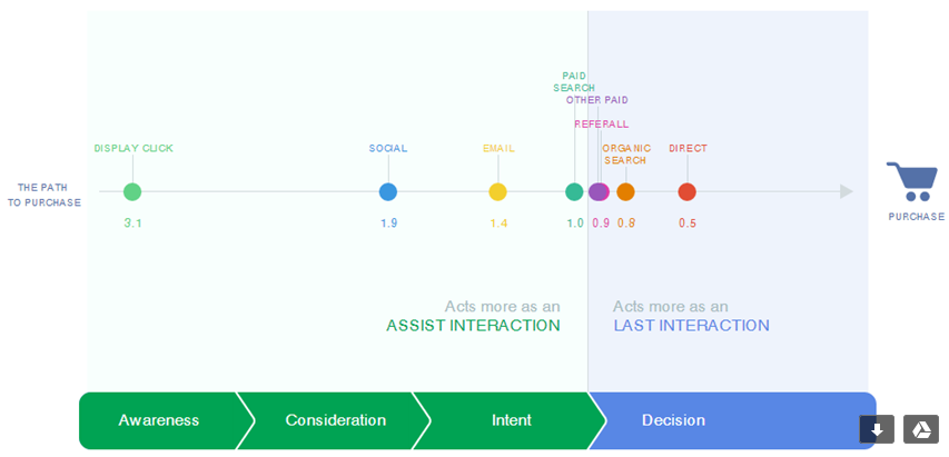 «Customer Journey to Online Purchase» SØK