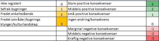 KU- justering Alle områder er justert i forhold til