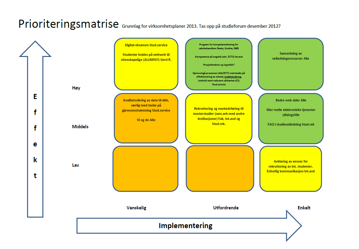 Kilde: Hentet fra kurs i LEAN arrangert