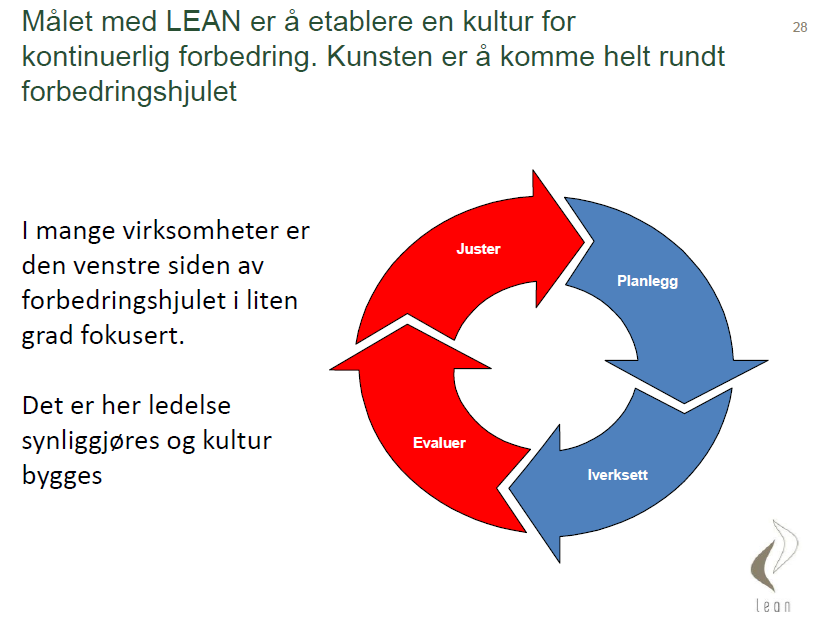 Endrings- og evalueringskultur Kilde: Hentet fra kurs