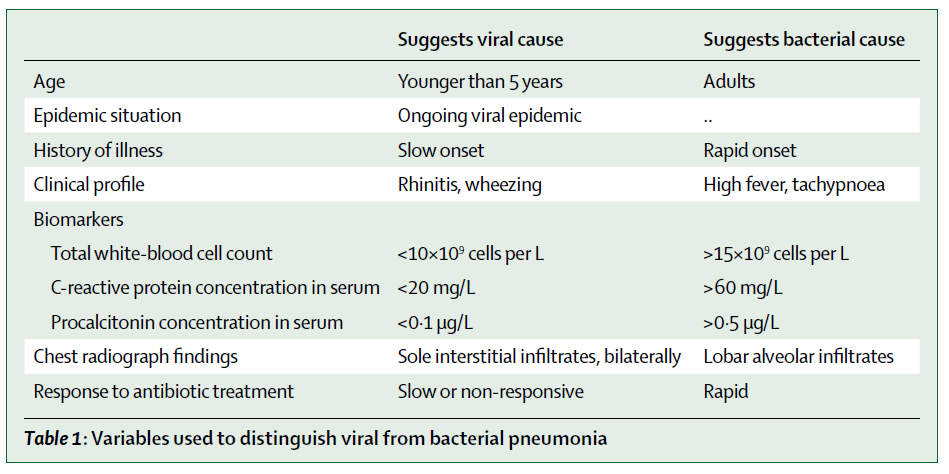 Hvordan skille mellom viral og bakteriell pneumoni?