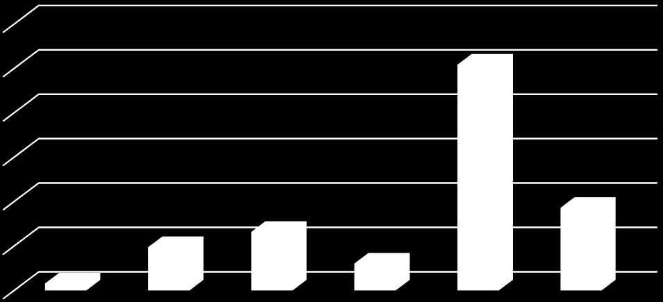 Figur 80: Antall krav fordelt på ulike utfall.