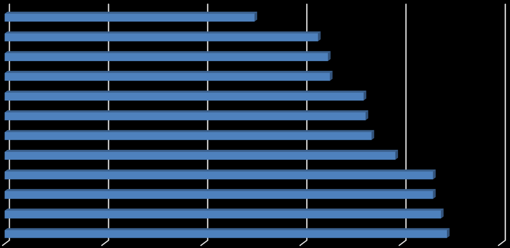 Tabell 27: Omgjøringer, fordelt pr fylkesnemnd. 2006-2014.