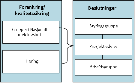 Endrings- og utviklingsønsker kan for eksempel være at en bruker ønsker forenkling av grensesnitt, endret funksjonalitet, mer/endret innhold i melding eller implementering av nye meldinger.