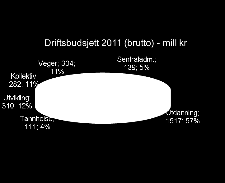 Fylkeskommunens