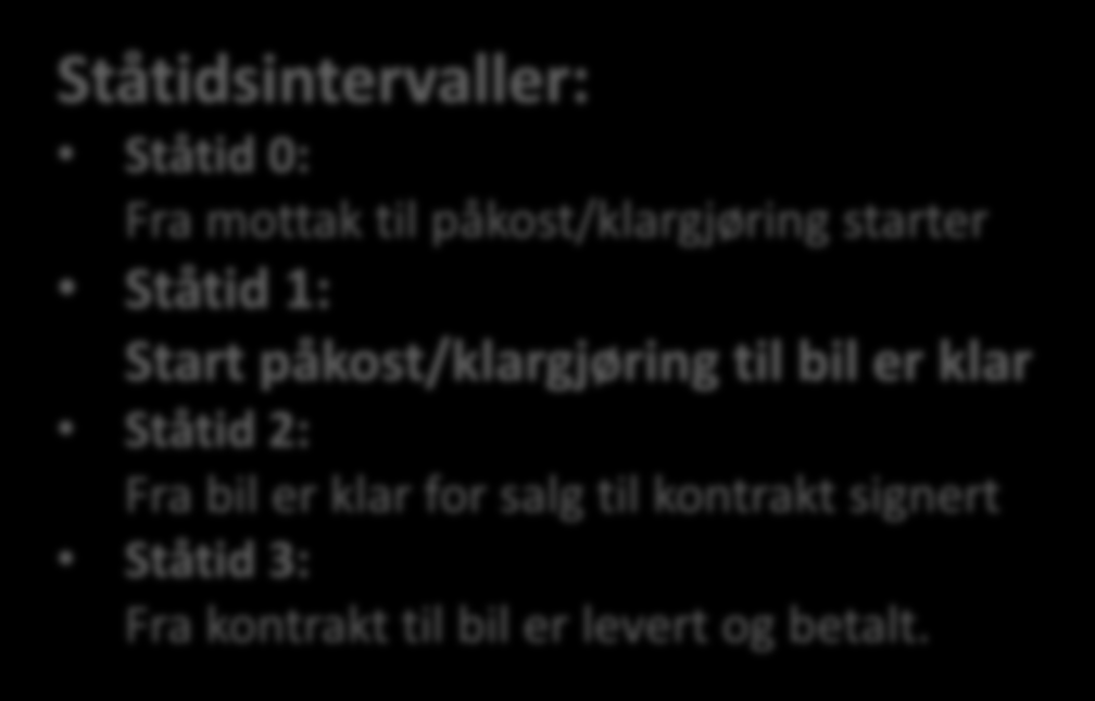 påkost/klargjøring starter Ståtid 1: Start påkost/klargjøring til bil er klar Ståtid 2: