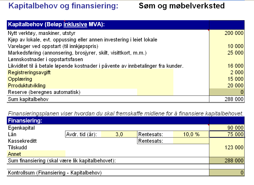 Økonomi og budsjetter