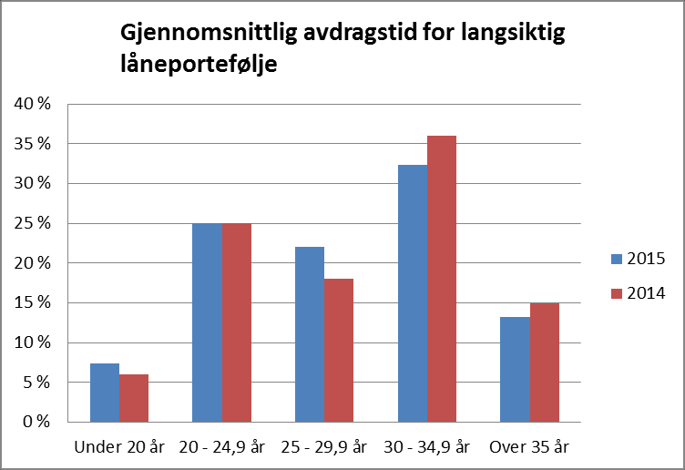 Figur 10: Budsjettert utbytte fra eide selskaper i 2014 og 2015 Vi ser av figur 10 at mange selskaper budsjetterer med utbytte fra eide selskapet. Ca.