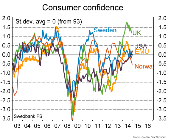 EMU: Forbrukertillit Verden Målingen for hele Europa er stabilisert etter flere måneders nedgang Nivået er fortsatt noe over
