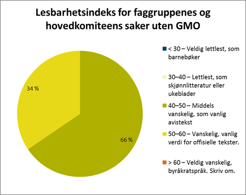 Figur 4: Oversikt over lesbarhet til VKMs nettomtaler av risikovurderingene 3.