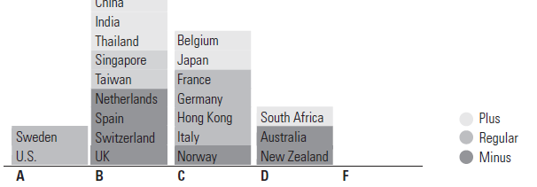 Global Fund Investor