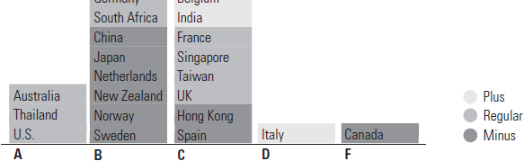 Global Fund Investor Experience