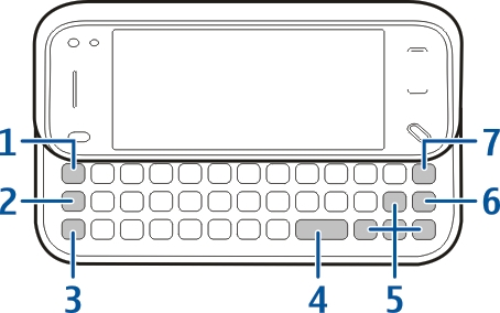 Inntasting med tastatur Tastatur Enheten har et fullt tastatur. Skyv berøringsskjermen opp for å åpne tastaturet.