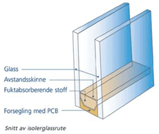 miljøskadelige stoffer (ramme med spacer) separeres fra gjenvinnbart materiale (glass). Figur 2 illustrerer innsamling og behandling av isolerglassruter.