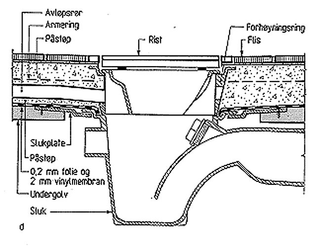 Tidstypiske løsninger (eks.