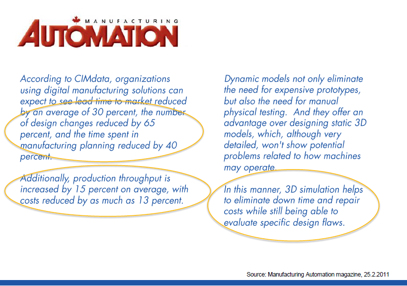 BESPARELSER EN KAN OPPNÅ VED DIGITAL SIMULERING: 30% Reduksjon av produkt gjennomføringstid til markedet 40%