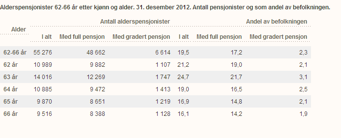 Alderspensjonsuttak