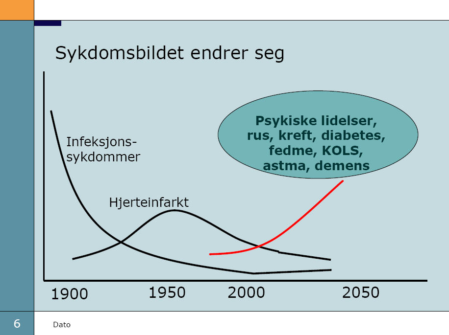 Bakgrunn for