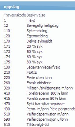 Du kan registrere/endre klokkeslettene ved å klikke i kolonnene og taste nytt klokkeslett. Regel og Fraværskode kan også endres.