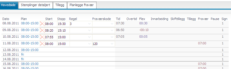 5.6 Godkjenne Øverst til høyre i søkebildet finner du valget for godkjenning/angre godkjenning.