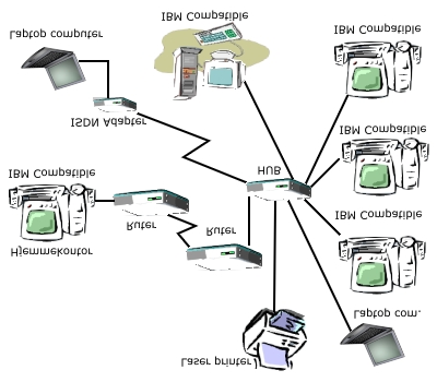 Figur 6: Eksempel på et nettverk som benytter ruter En annen måte å inndele ruterne kan være: Dedikert boks (en enhet som utelukkende er en ruter) For eksempel Cisco, Zyxel, 3Com.