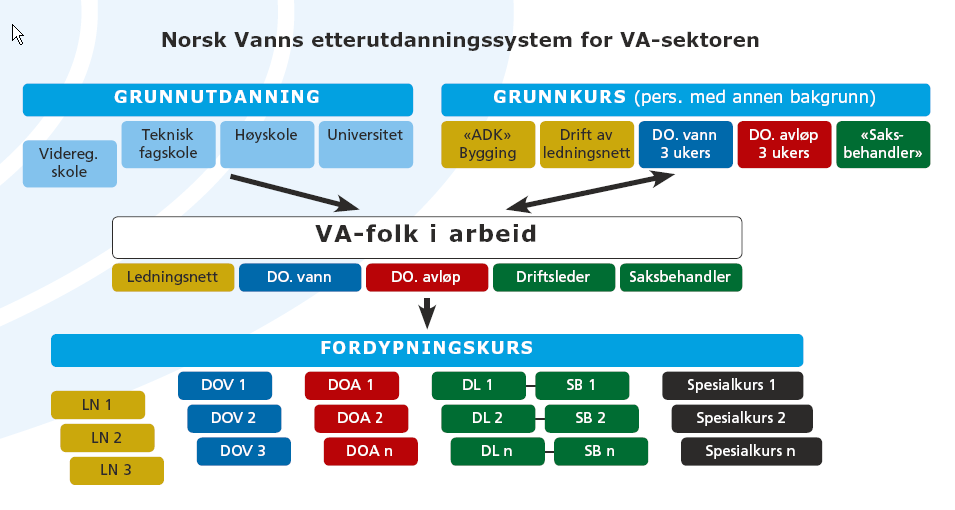 7 Opplæring av driftsoperatører innen VA - Norsk Vanns