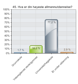 Spørsmål 44 - annet: IT/Media, engineering, posten, handel, politi, transport, idrett/trening/kultur, salg,