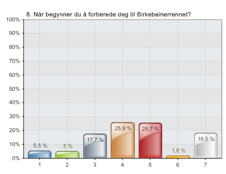 1. April-mai 2. Juni-juli 3.