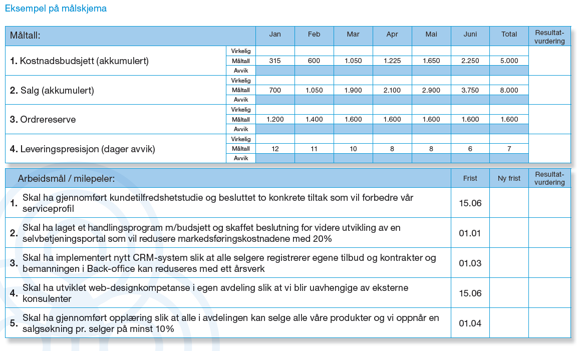 Tilnærming og arbeidsform Vår tilnærming innebærer å benytte enkle og praktiske virkemidler i utvikling av måltall og arbeidsmål.