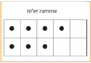 Dobling Elevoppgaver 2b, kap 9 Bingo med dobling Fyll ut et bingobrett med tallene fra 7-19 Lærer spinner en spinner med tallene 4-9, eller bruker en terning, det 1 gir 7, 2 gir 8 og 3 gir 9.