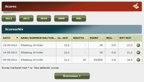 Årsrevisjon for medlemmer Medlemmene vil får en ny knapp i bunn på deres scorearkiv.