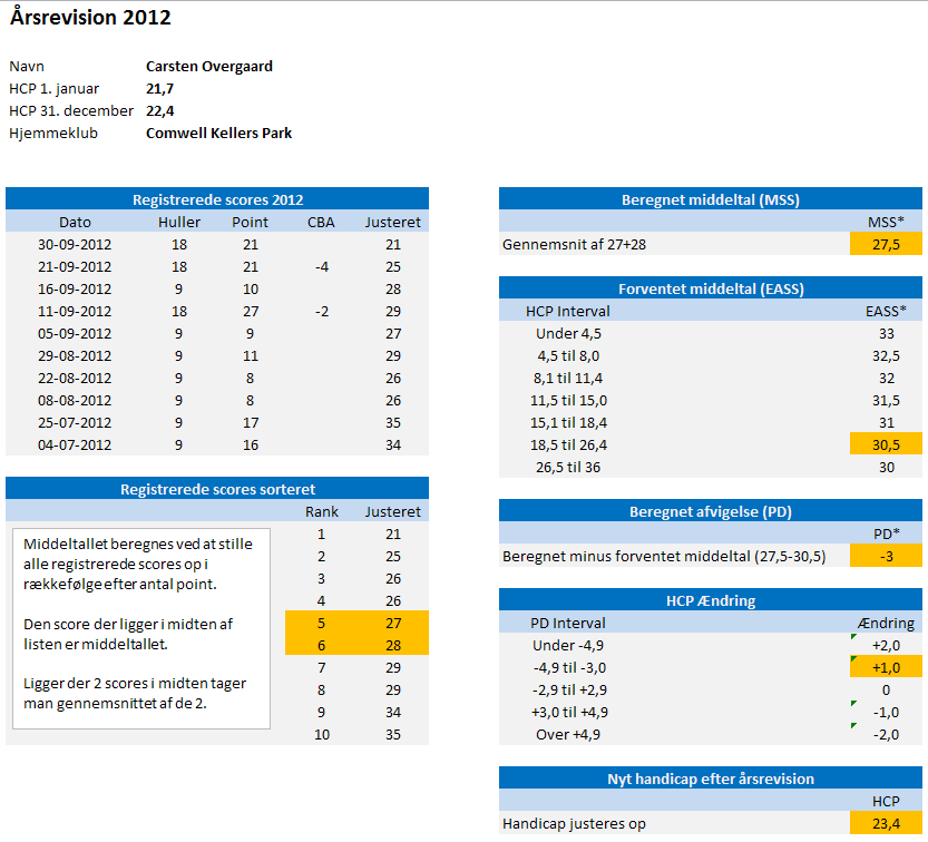 Detaljer vil bli vist noenlunde som dette: Under denne oversikten kommer følgende tekst: Beregningen over er laget i overenstemmelse med reglene i EGA Handicap System.