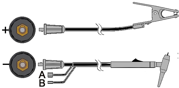 Tilkobling av sveiseutstyr For rask til-/frakobling av sveisekablene brukes plugger av typen Twist-Mate.