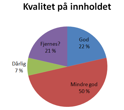 Slik gjør du det Steg 1: Skaff deg oversikt Steg 2: