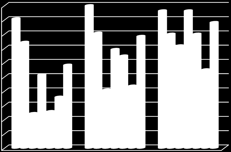 Det samlede antall brukere som mottok tjenester (= N) og måletidspunkt vises under vannrett akse. Innføringsperioden for puljene var til forskjellig tid.