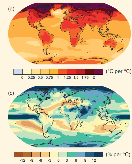 Observerte endringer Pådriv Utslippsscenarier Klimaprojeksjoner 2-graders-målet Endring temp og nedbør per grad globalt Størst temperaturøkning på