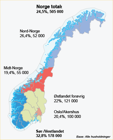 Hver 4. husstand eier båt Ca. 505 000 husstander Størst båttetthet på Sør-/ Vestlandet, der hver 3.