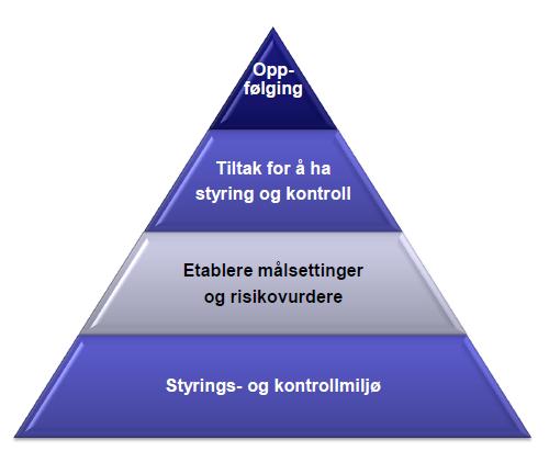 etnisk bakgrunn, kjønn og økonomi.