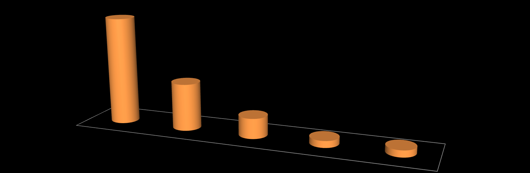 **Q18** Utvalg: 100 % 79% av de som har barn under 10 år i husstanden, leser for barna daglig eller minst 2-3 dager i uken ** Q:18 ** Dersom det er barn under 10 år i husstanden, hvor ofte