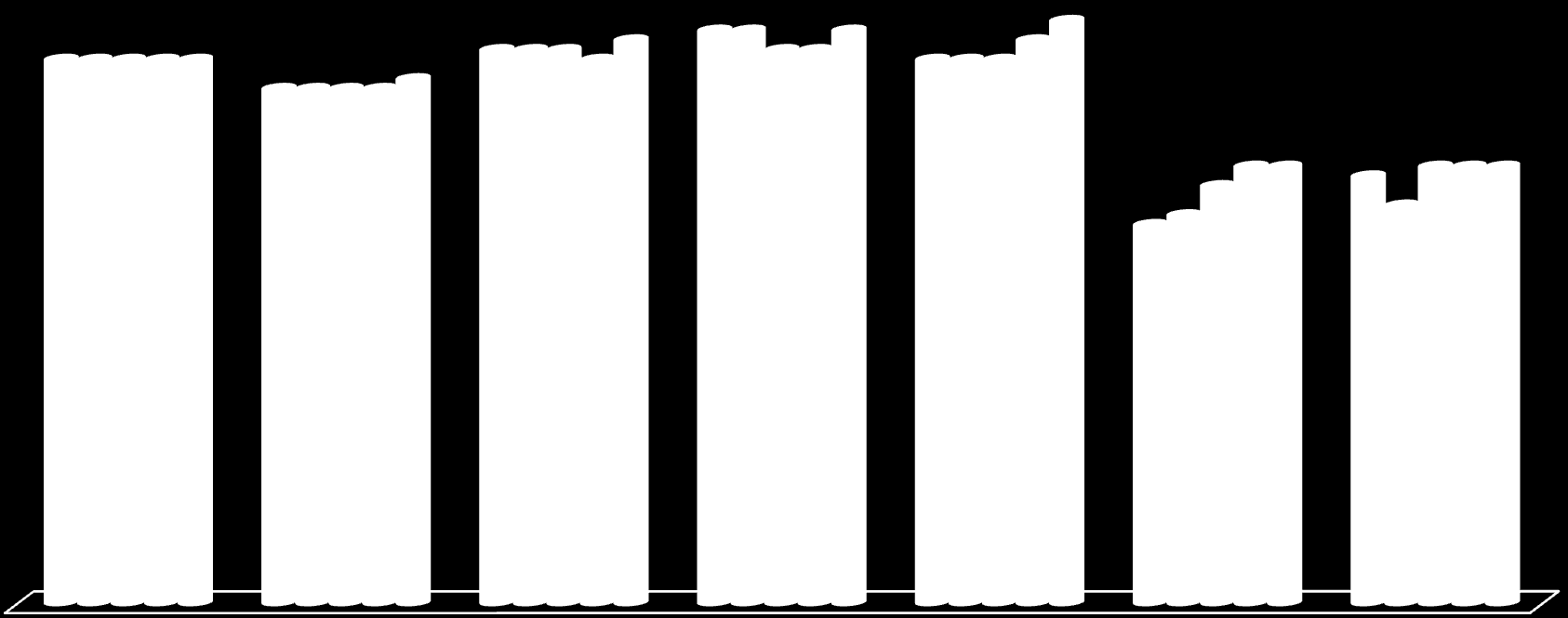 4,5 4,4 4,1 21.A.1 Bokhandelen har et godt utvalg av bøker 21.A.2 Betjeningen i bokhandelen er godt orientert om bøker og litteratur 21.A.3 Betjeningen i bokhandelen er både hyggelig og serviceorientert 21.