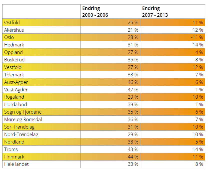 Endring