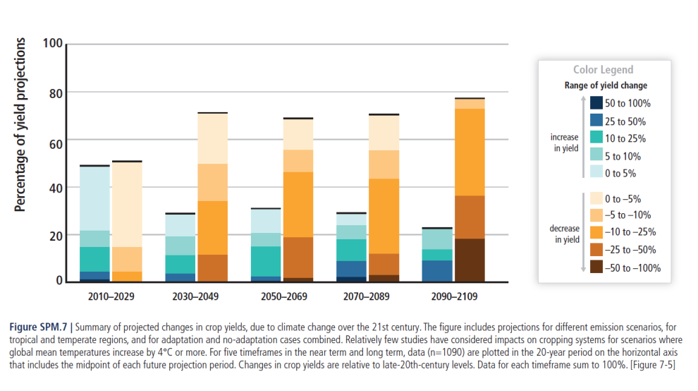 IPCC