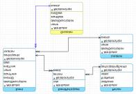 Prosess Ny funksjonalitet Konfigurasjon Tilpasninger Sak Kontakt Prosjekt Prosesstøtte Datamodell Dokument Aktivitet App X App Y Eiendom ESB Løsning App Z SOA Alle konfigurasjonsendringer av samt