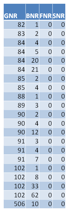 Nabosøk Hvilke eiendommer er naboer eller berøres Bufferanalyse: