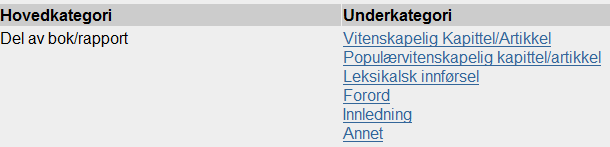 5. Når alle opplysningene er registrert kan posten lagres. 2. Knytt så opp personen(e) knyttet til posten. For monografi finnes det bare en type rolle forfatter. 3.