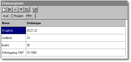 Kap. 6 Avdelinger, dimensjoner og alias Side 21 Hvis aliaset skal angis med avdeling 10 i tillegg til prosjekt 1000, slik at både prosjekt 1000 og avdeling 10 skal inngå, angir du dette med å skille