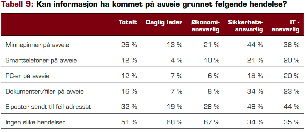 Mørketall Data på avveie