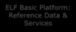 To ELF plattformer ELF Basic Platform: Reference Data & Services NMCA data NMCA data Geo Product