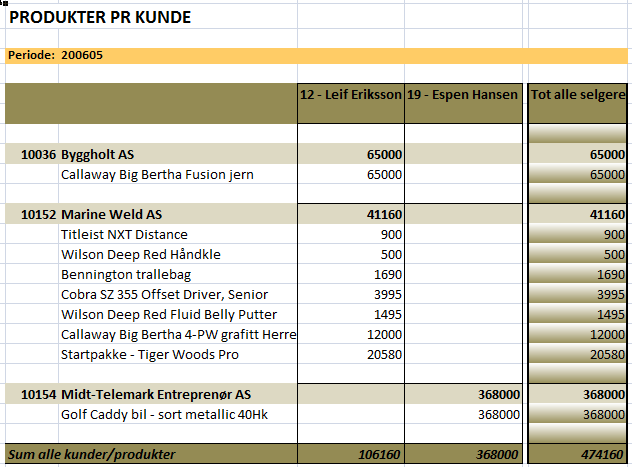 7. For å fullføre rapporten med alle rader du ønsker i resultatrapporten må prosessen gjentas fra pkt 1 og for alle pkt som omhandler rader.