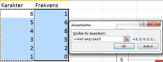 Nå ser diagrammet slik ut. Vi ser at de blå søylene som symboliserte karakterenes verdi, er fjernet, og at det bare er søylene for frekvensen (antallet) for hver karakter som står igjen.